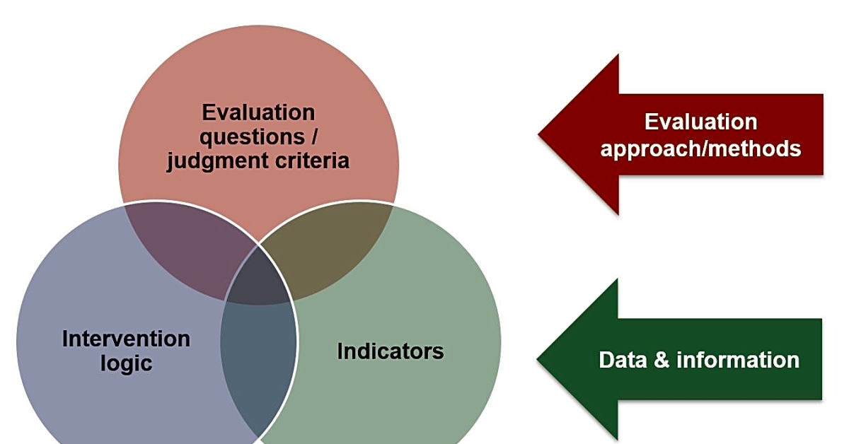 How to Evaluate Information and Evidence for Effective Operational Leadership