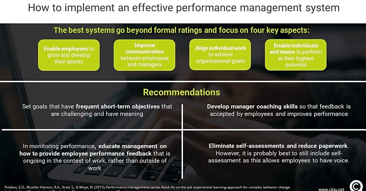 Effective Performance Management: Strategies and Skills to Boost Operational Leadership